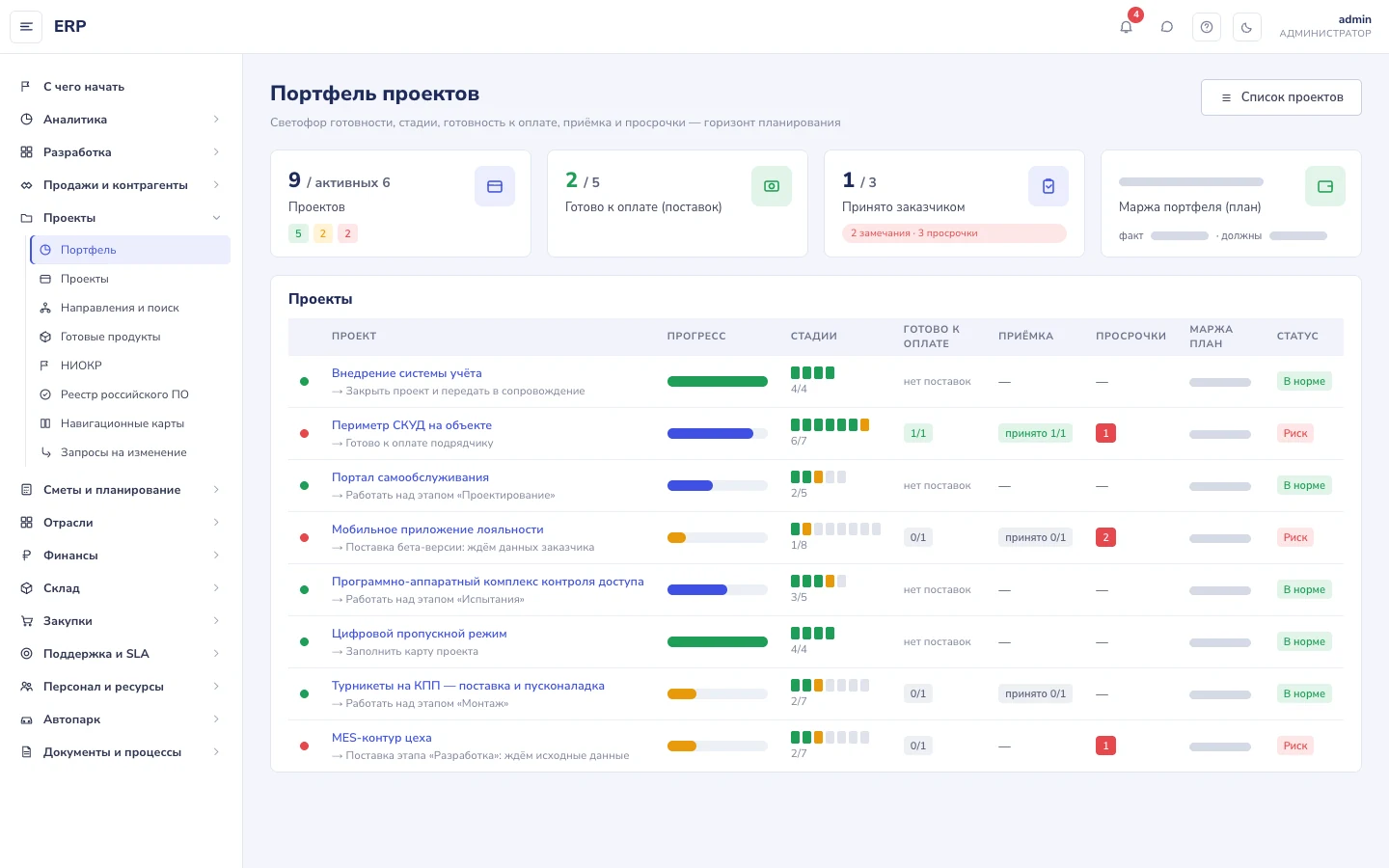Схема портфеля проектов: показатели и таблица проектов с прогрессом, стадиями и статусом